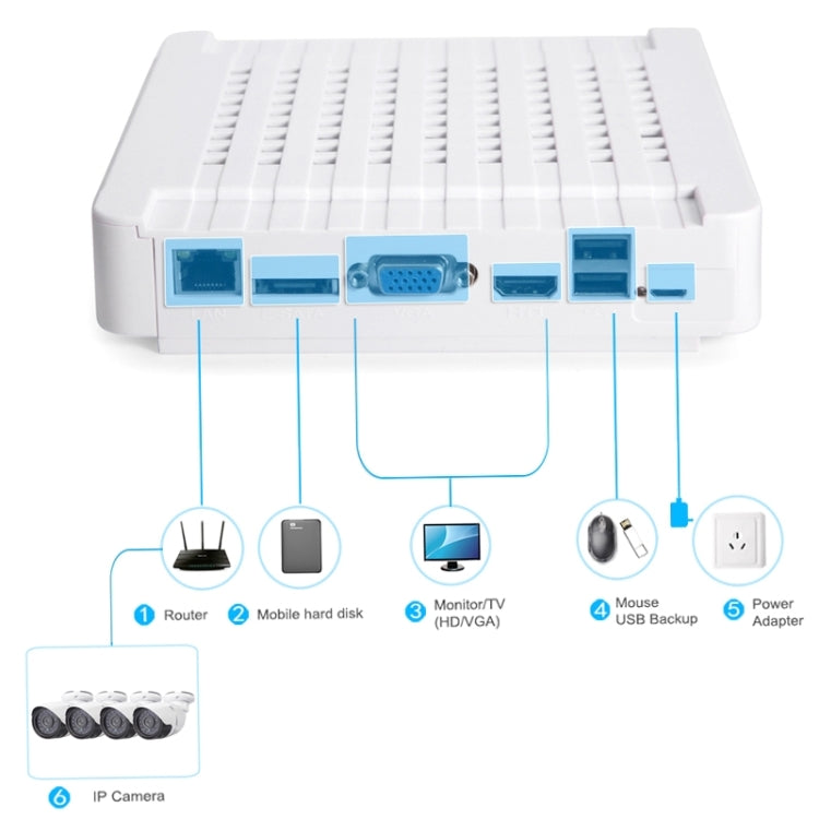 N4B-Mini/L 4 Ch 720P 1.0 Mega Pixel IP Camera NVR Kit, Support Night Vision / Motion Detection, IR Distance: 20m, N4B-Mini/L N4B-Mini/L 4 Ch 720P 1.0 Mega Pixel IP Camera NVR Kit, Support Night Vision / Motion Detection, IR Distance: 20m, N4B-Mini/L